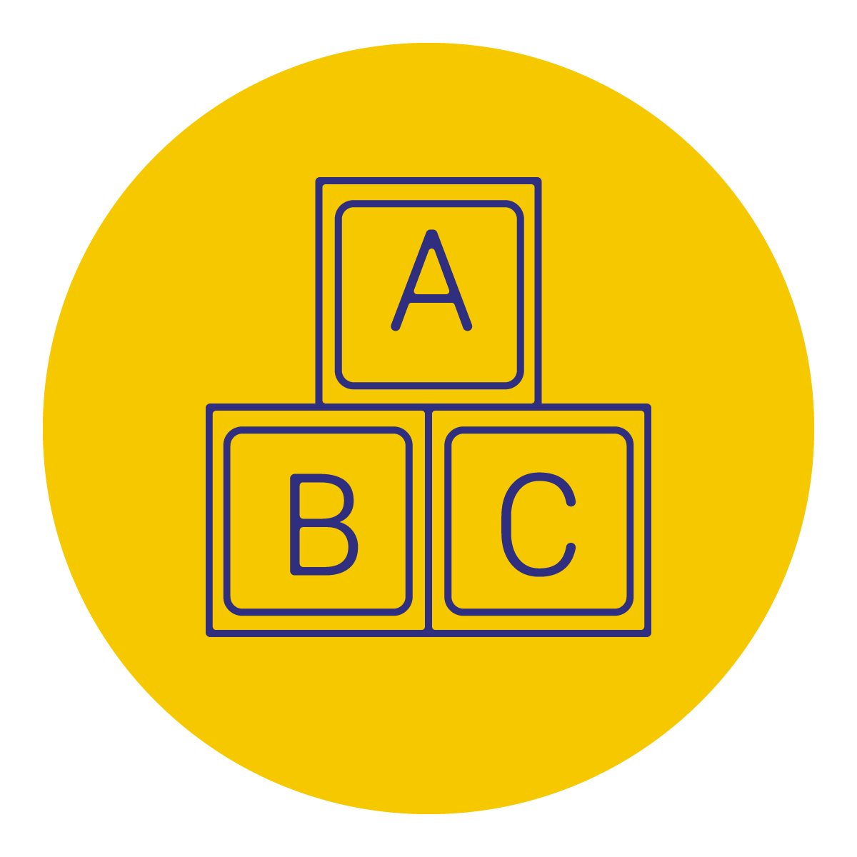 Um círculo amarelo com três blocos delineados em seu interior, cada um exibindo uma letra: A no bloco superior, B no bloco inferior esquerdo e C no bloco inferior direito.